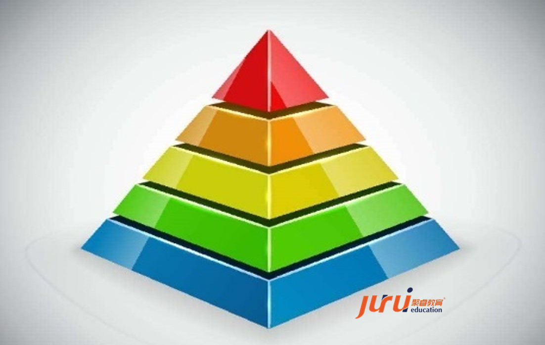 金字塔寫作——撰寫商務報告的框架思維