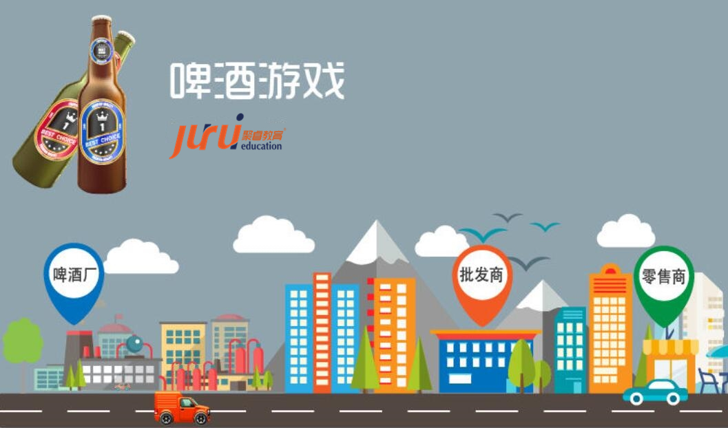 《啤酒游戲》情境模擬沙盤(pán)課程